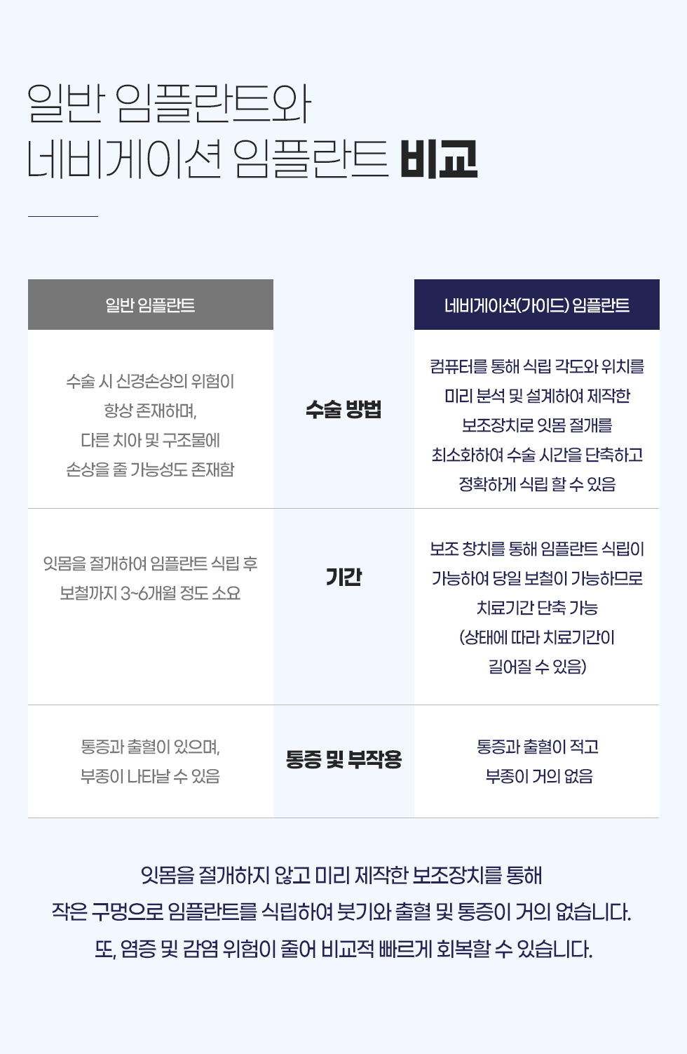 �Ϲ� ���ö�Ʈ�� �׺���̼� ���ö�Ʈ ��