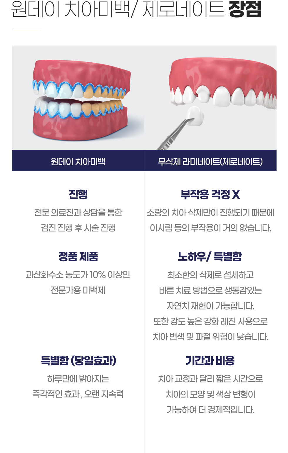 ������ ġ�ƹ̹�/ ���γ���Ʈ ����