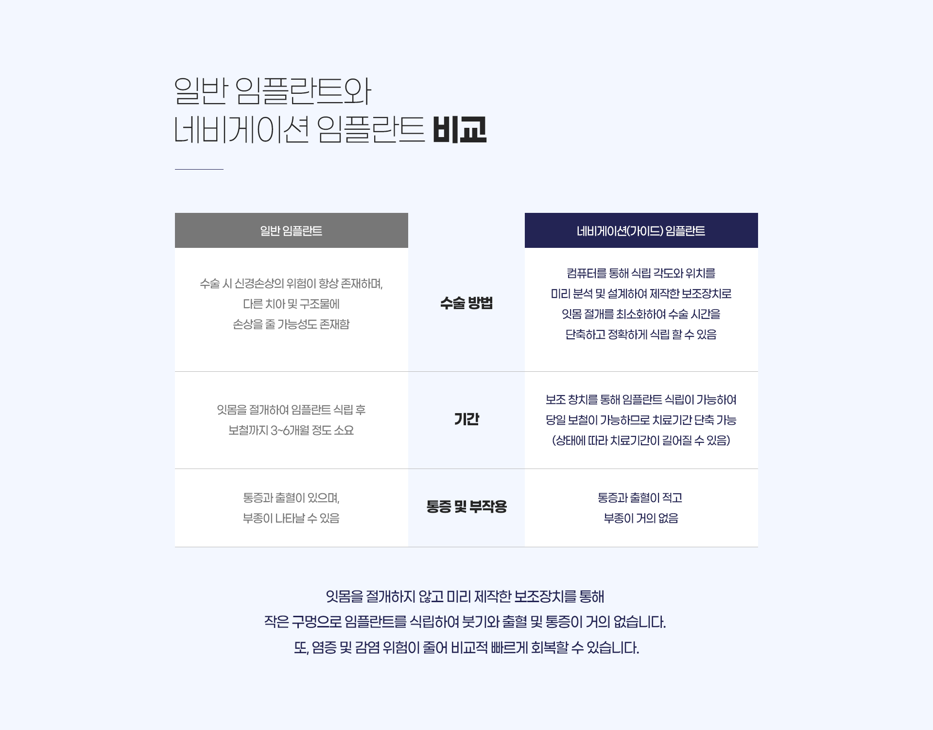 �Ϲ� ���ö�Ʈ�� �׺���̼� ���ö�Ʈ ��