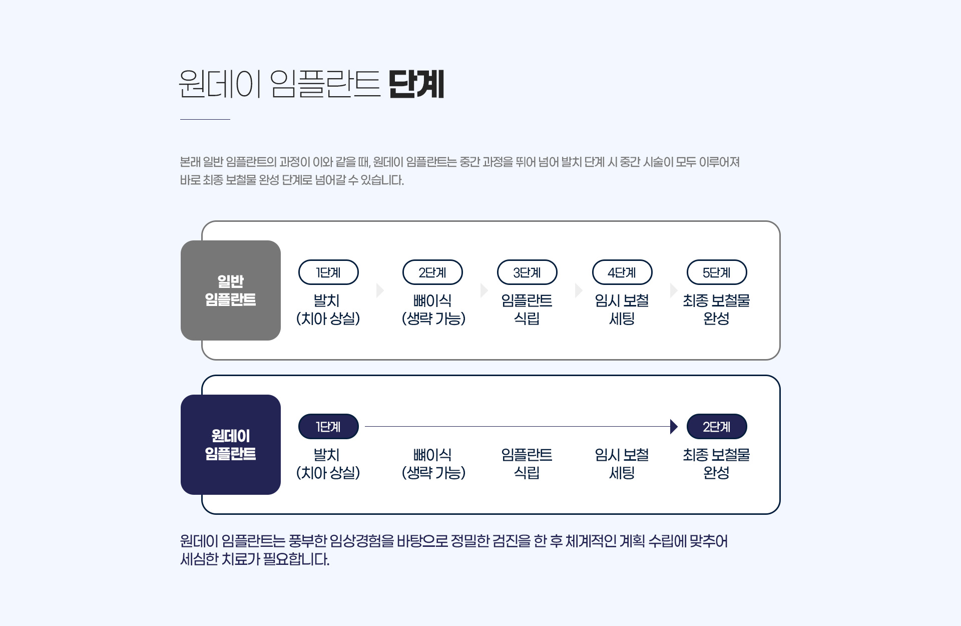 ������ ���ö�Ʈ �ܰ�